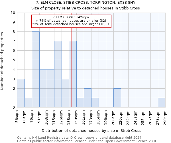 7, ELM CLOSE, STIBB CROSS, TORRINGTON, EX38 8HY: Size of property relative to detached houses in Stibb Cross