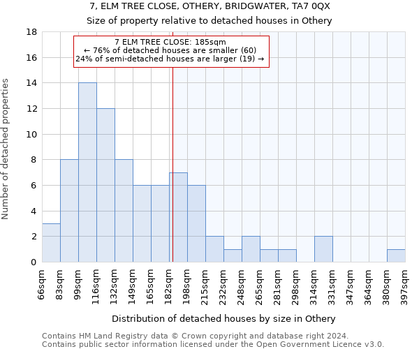 7, ELM TREE CLOSE, OTHERY, BRIDGWATER, TA7 0QX: Size of property relative to detached houses in Othery