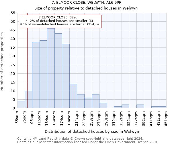 7, ELMOOR CLOSE, WELWYN, AL6 9PF: Size of property relative to detached houses in Welwyn