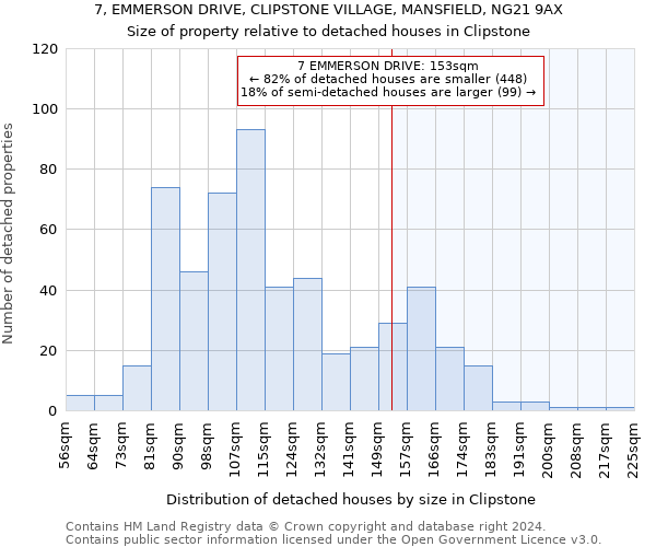 7, EMMERSON DRIVE, CLIPSTONE VILLAGE, MANSFIELD, NG21 9AX: Size of property relative to detached houses in Clipstone