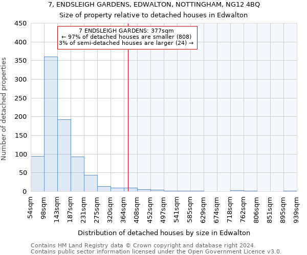 7, ENDSLEIGH GARDENS, EDWALTON, NOTTINGHAM, NG12 4BQ: Size of property relative to detached houses in Edwalton