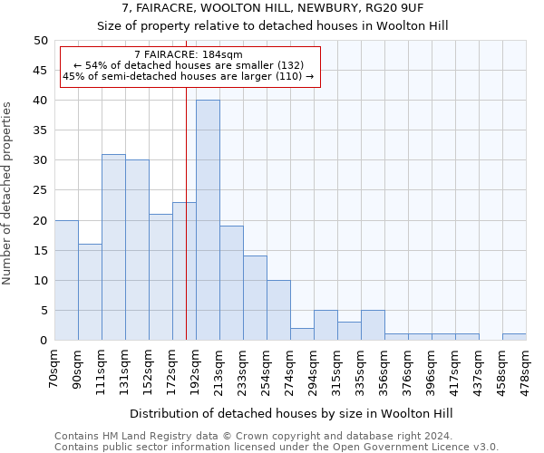 7, FAIRACRE, WOOLTON HILL, NEWBURY, RG20 9UF: Size of property relative to detached houses in Woolton Hill