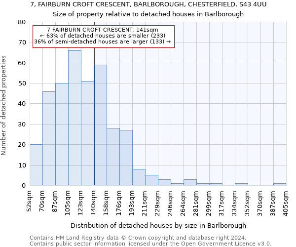 7, FAIRBURN CROFT CRESCENT, BARLBOROUGH, CHESTERFIELD, S43 4UU: Size of property relative to detached houses in Barlborough