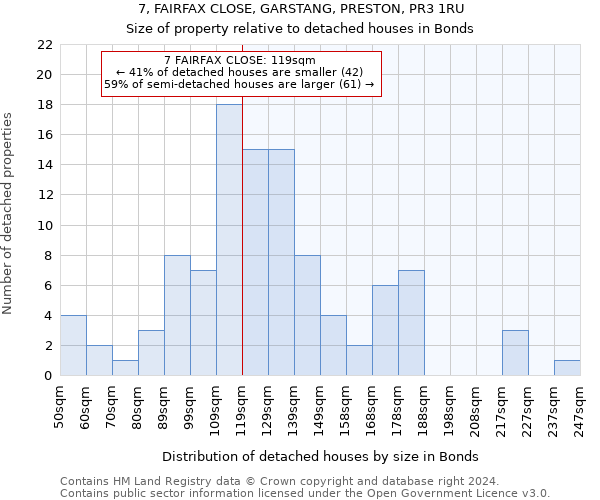 7, FAIRFAX CLOSE, GARSTANG, PRESTON, PR3 1RU: Size of property relative to detached houses in Bonds