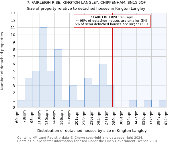 7, FAIRLEIGH RISE, KINGTON LANGLEY, CHIPPENHAM, SN15 5QF: Size of property relative to detached houses in Kington Langley