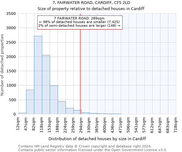 7, FAIRWATER ROAD, CARDIFF, CF5 2LD: Size of property relative to detached houses in Cardiff