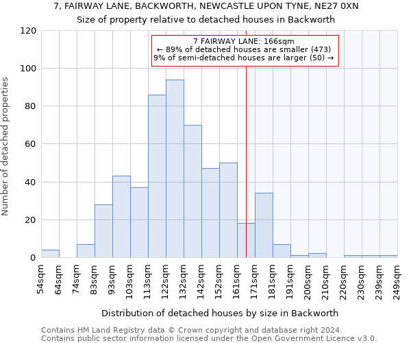 7, FAIRWAY LANE, BACKWORTH, NEWCASTLE UPON TYNE, NE27 0XN: Size of property relative to detached houses in Backworth