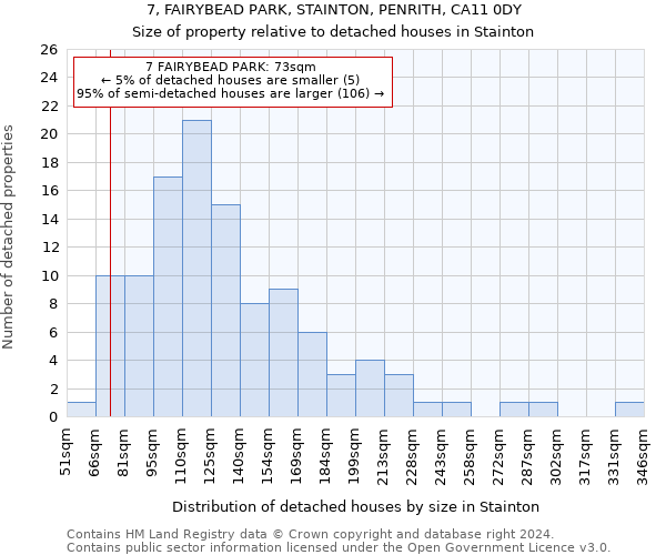 7, FAIRYBEAD PARK, STAINTON, PENRITH, CA11 0DY: Size of property relative to detached houses in Stainton