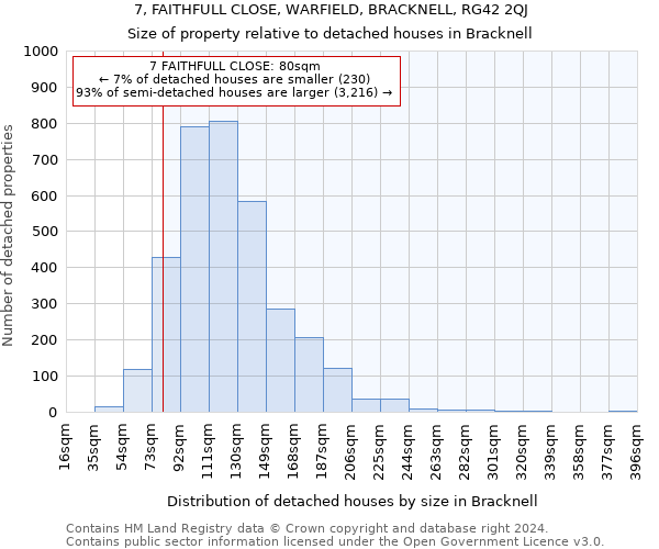 7, FAITHFULL CLOSE, WARFIELD, BRACKNELL, RG42 2QJ: Size of property relative to detached houses in Bracknell