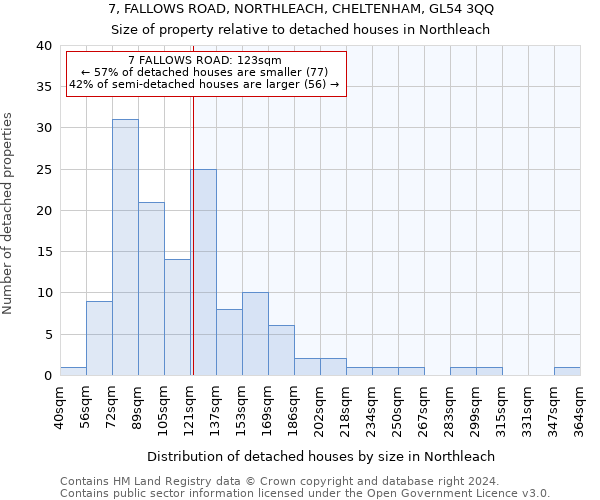 7, FALLOWS ROAD, NORTHLEACH, CHELTENHAM, GL54 3QQ: Size of property relative to detached houses in Northleach