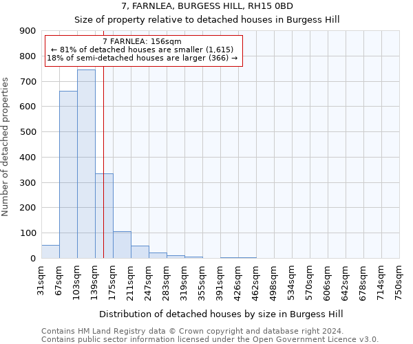 7, FARNLEA, BURGESS HILL, RH15 0BD: Size of property relative to detached houses in Burgess Hill