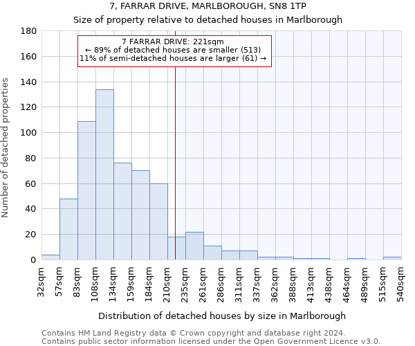 7, FARRAR DRIVE, MARLBOROUGH, SN8 1TP: Size of property relative to detached houses in Marlborough