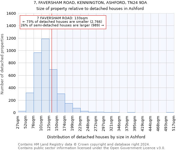 7, FAVERSHAM ROAD, KENNINGTON, ASHFORD, TN24 9DA: Size of property relative to detached houses in Ashford