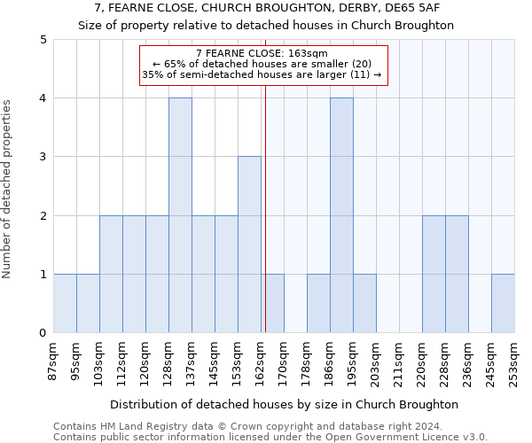 7, FEARNE CLOSE, CHURCH BROUGHTON, DERBY, DE65 5AF: Size of property relative to detached houses in Church Broughton