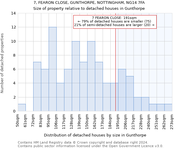 7, FEARON CLOSE, GUNTHORPE, NOTTINGHAM, NG14 7FA: Size of property relative to detached houses in Gunthorpe