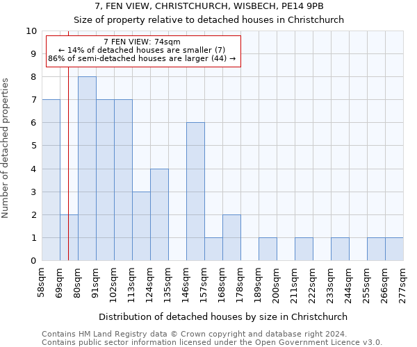 7, FEN VIEW, CHRISTCHURCH, WISBECH, PE14 9PB: Size of property relative to detached houses in Christchurch