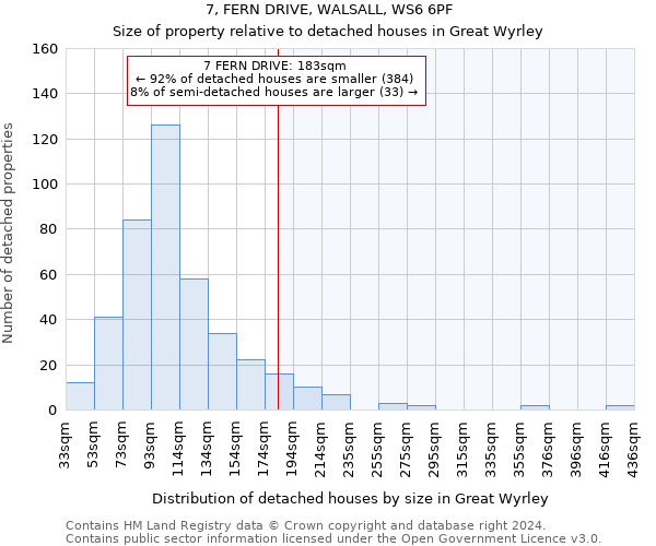 7, FERN DRIVE, WALSALL, WS6 6PF: Size of property relative to detached houses in Great Wyrley