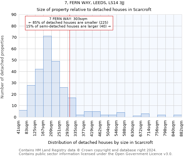 7, FERN WAY, LEEDS, LS14 3JJ: Size of property relative to detached houses in Scarcroft