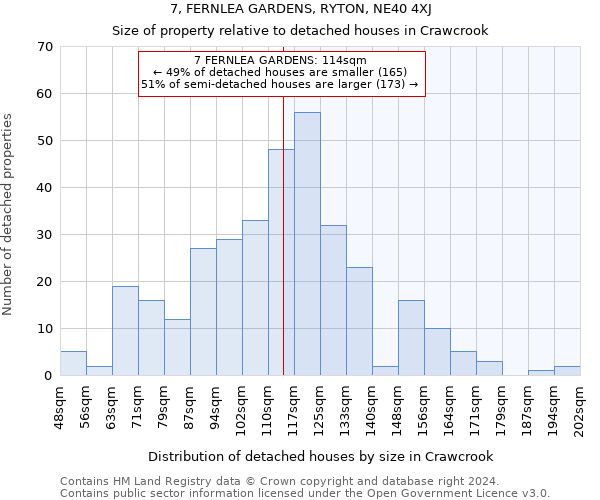 7, FERNLEA GARDENS, RYTON, NE40 4XJ: Size of property relative to detached houses in Crawcrook