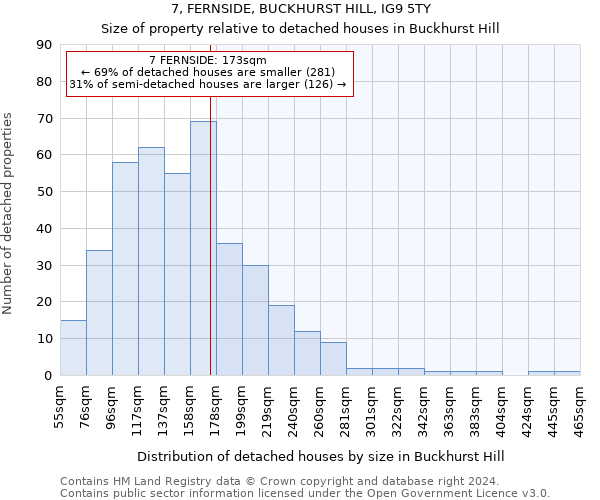 7, FERNSIDE, BUCKHURST HILL, IG9 5TY: Size of property relative to detached houses in Buckhurst Hill