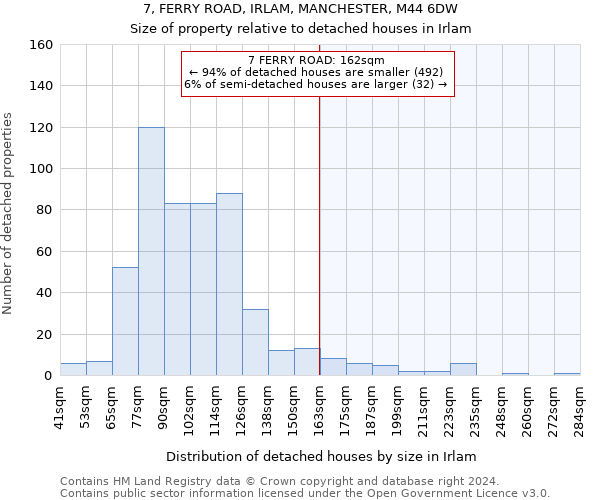 7, FERRY ROAD, IRLAM, MANCHESTER, M44 6DW: Size of property relative to detached houses in Irlam