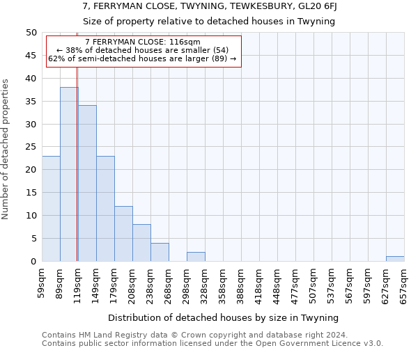 7, FERRYMAN CLOSE, TWYNING, TEWKESBURY, GL20 6FJ: Size of property relative to detached houses in Twyning