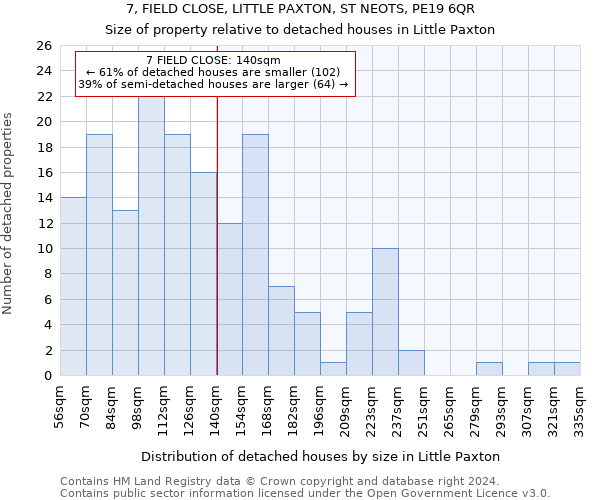 7, FIELD CLOSE, LITTLE PAXTON, ST NEOTS, PE19 6QR: Size of property relative to detached houses in Little Paxton