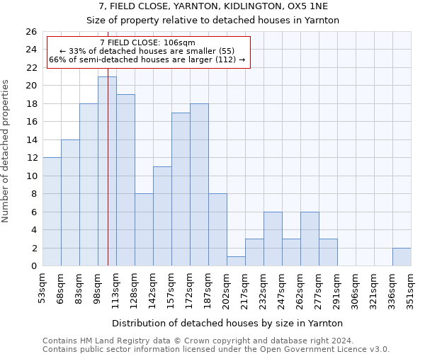 7, FIELD CLOSE, YARNTON, KIDLINGTON, OX5 1NE: Size of property relative to detached houses in Yarnton