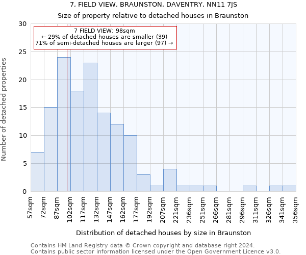 7, FIELD VIEW, BRAUNSTON, DAVENTRY, NN11 7JS: Size of property relative to detached houses in Braunston