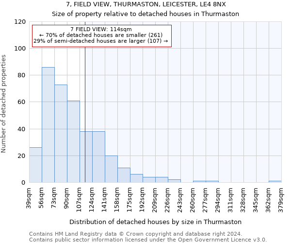 7, FIELD VIEW, THURMASTON, LEICESTER, LE4 8NX: Size of property relative to detached houses in Thurmaston