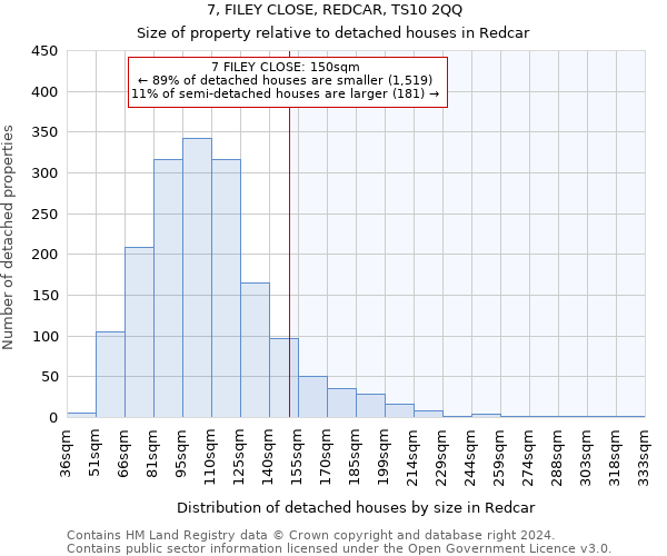 7, FILEY CLOSE, REDCAR, TS10 2QQ: Size of property relative to detached houses in Redcar