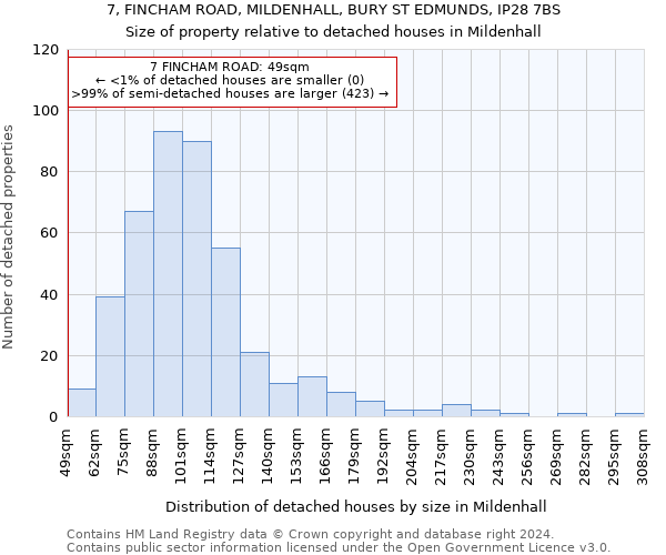 7, FINCHAM ROAD, MILDENHALL, BURY ST EDMUNDS, IP28 7BS: Size of property relative to detached houses in Mildenhall