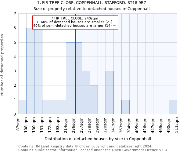 7, FIR TREE CLOSE, COPPENHALL, STAFFORD, ST18 9BZ: Size of property relative to detached houses in Coppenhall