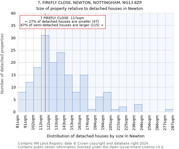 7, FIREFLY CLOSE, NEWTON, NOTTINGHAM, NG13 8ZP: Size of property relative to detached houses in Newton