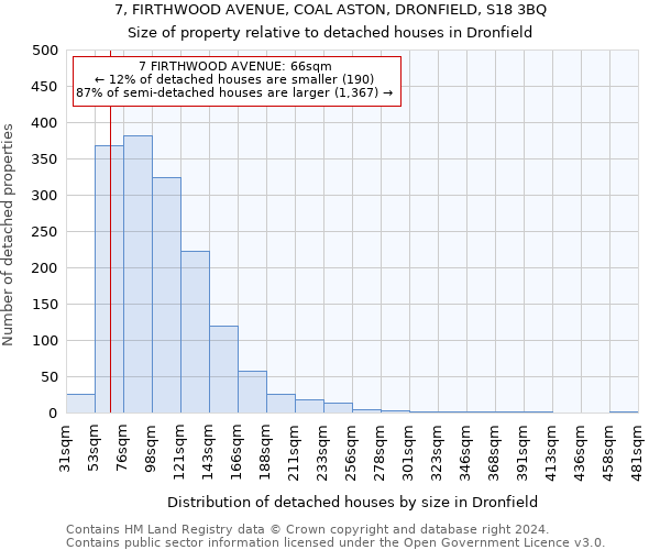 7, FIRTHWOOD AVENUE, COAL ASTON, DRONFIELD, S18 3BQ: Size of property relative to detached houses in Dronfield