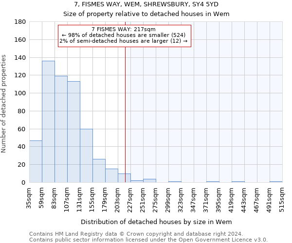 7, FISMES WAY, WEM, SHREWSBURY, SY4 5YD: Size of property relative to detached houses in Wem