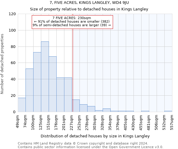 7, FIVE ACRES, KINGS LANGLEY, WD4 9JU: Size of property relative to detached houses in Kings Langley