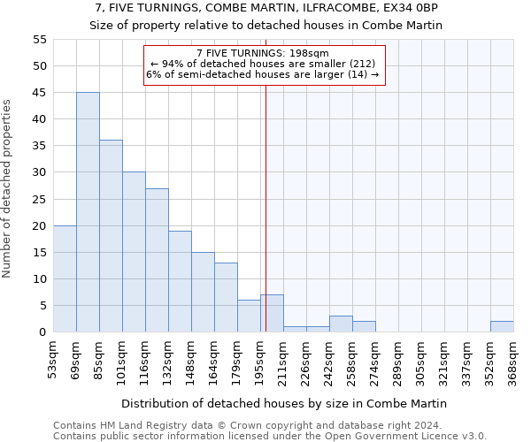 7, FIVE TURNINGS, COMBE MARTIN, ILFRACOMBE, EX34 0BP: Size of property relative to detached houses in Combe Martin