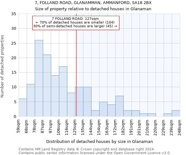 7, FOLLAND ROAD, GLANAMMAN, AMMANFORD, SA18 2BX: Size of property relative to detached houses in Glanaman