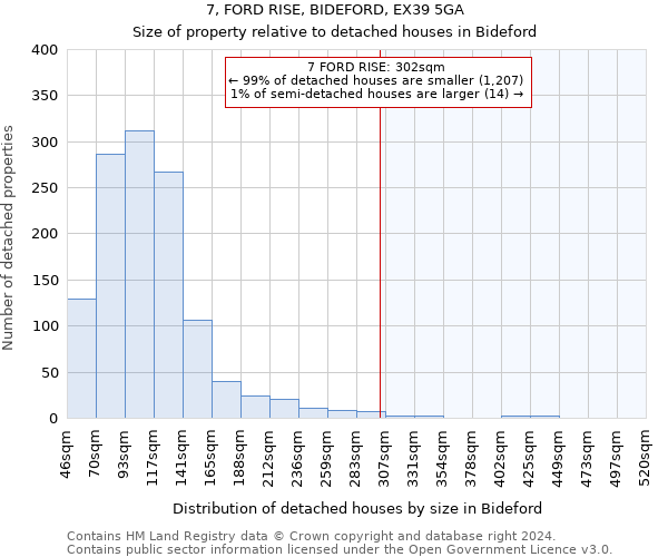 7, FORD RISE, BIDEFORD, EX39 5GA: Size of property relative to detached houses in Bideford