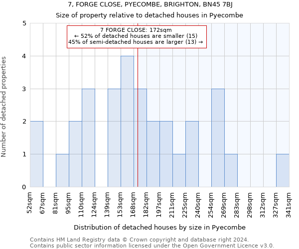 7, FORGE CLOSE, PYECOMBE, BRIGHTON, BN45 7BJ: Size of property relative to detached houses in Pyecombe