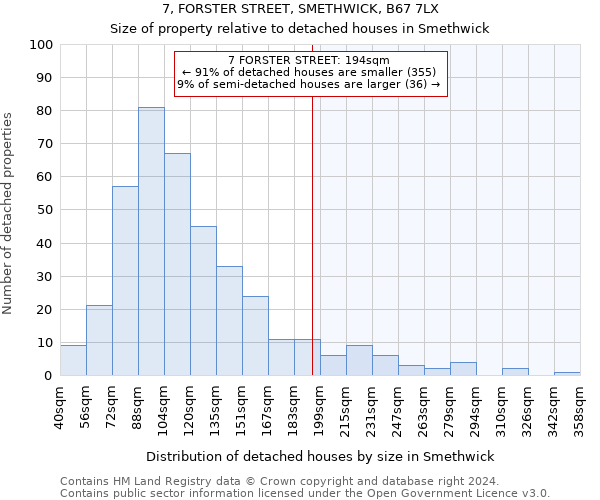 7, FORSTER STREET, SMETHWICK, B67 7LX: Size of property relative to detached houses in Smethwick