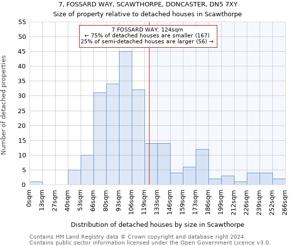 7, FOSSARD WAY, SCAWTHORPE, DONCASTER, DN5 7XY: Size of property relative to detached houses in Scawthorpe