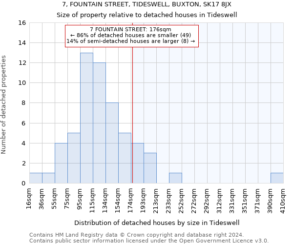 7, FOUNTAIN STREET, TIDESWELL, BUXTON, SK17 8JX: Size of property relative to detached houses in Tideswell