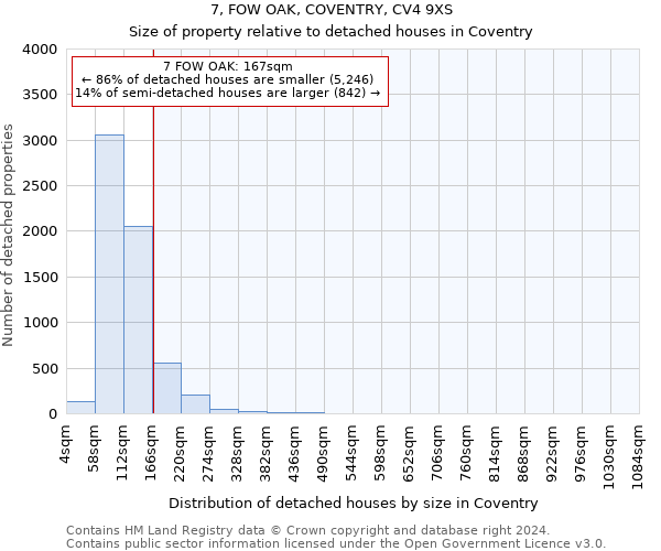 7, FOW OAK, COVENTRY, CV4 9XS: Size of property relative to detached houses in Coventry