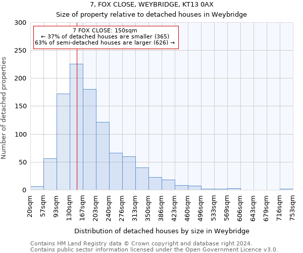 7, FOX CLOSE, WEYBRIDGE, KT13 0AX: Size of property relative to detached houses in Weybridge