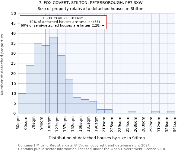 7, FOX COVERT, STILTON, PETERBOROUGH, PE7 3XW: Size of property relative to detached houses in Stilton