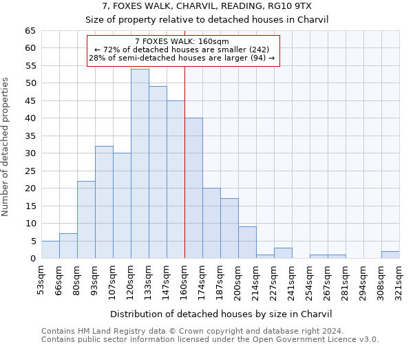 7, FOXES WALK, CHARVIL, READING, RG10 9TX: Size of property relative to detached houses in Charvil