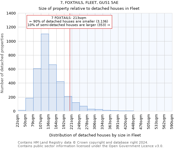 7, FOXTAILS, FLEET, GU51 5AE: Size of property relative to detached houses in Fleet