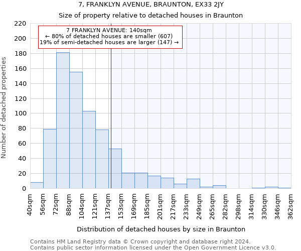 7, FRANKLYN AVENUE, BRAUNTON, EX33 2JY: Size of property relative to detached houses in Braunton